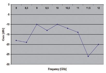 Mikrovlnné RFID – cesta k miniaturizaci transpondérů 2.jpg
